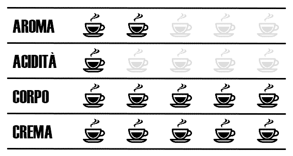 Monodose Cremoso | Caffè Tomeucci 1883